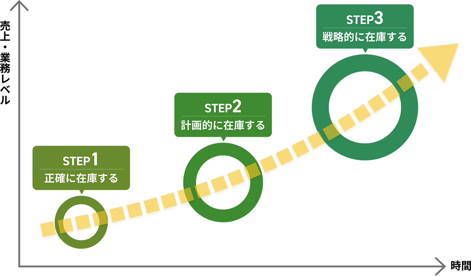 在庫の各ステップイメージ