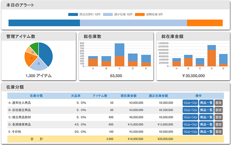 財庫プランナー